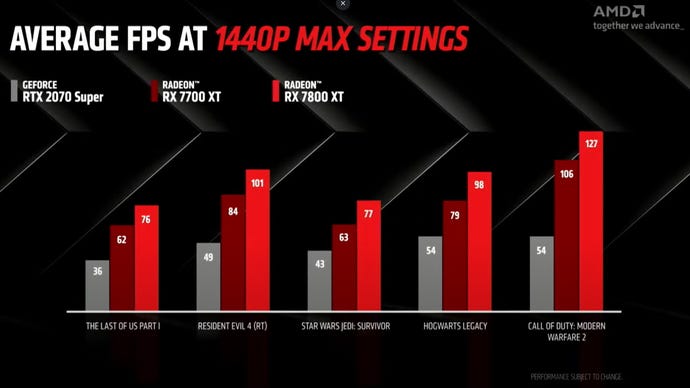 Bar charts showing how, according to AMD, Radeon RX 7700 XT & 7800 XT perform versus the Nvidia RTX 2070 Super.